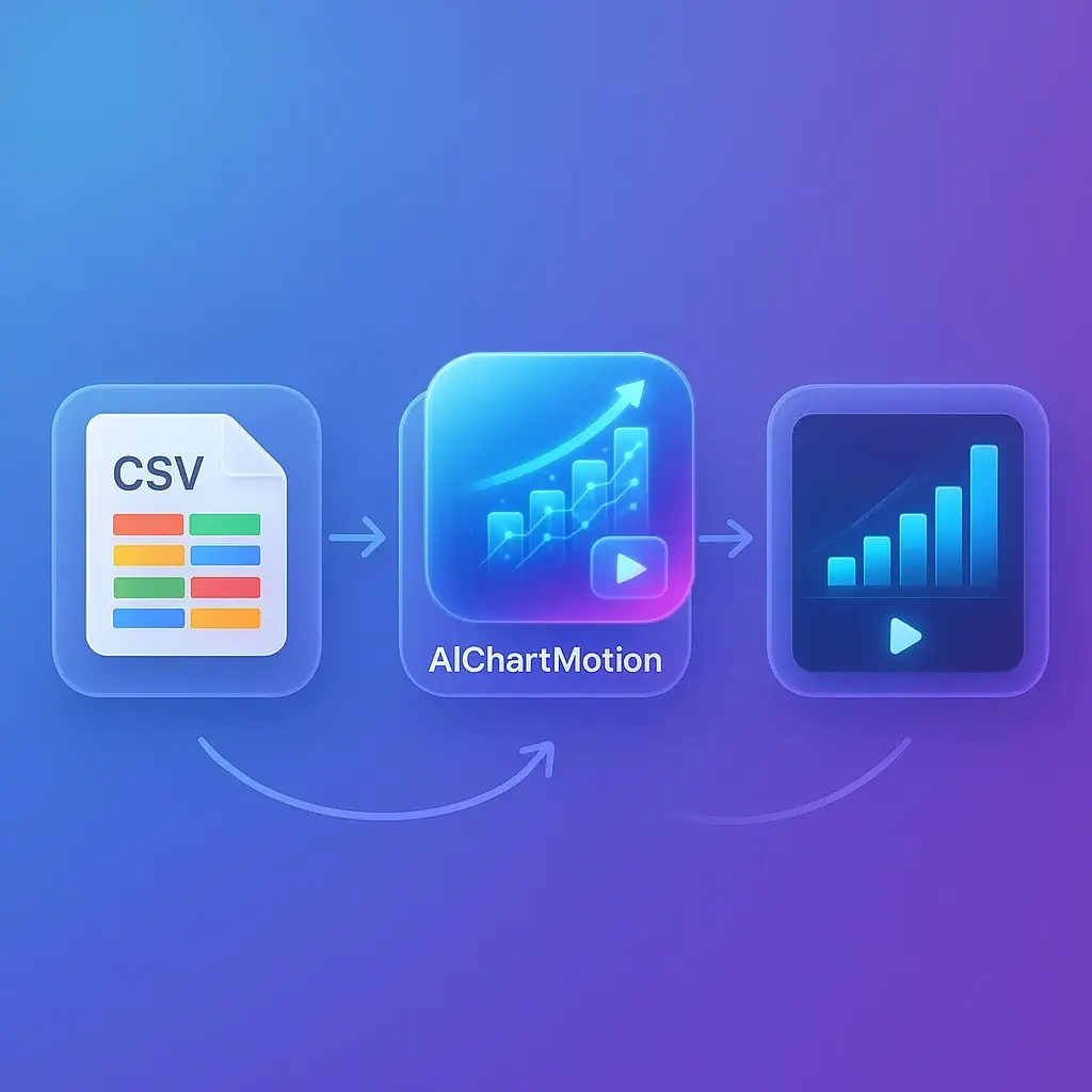 AIChartMotion App Interface